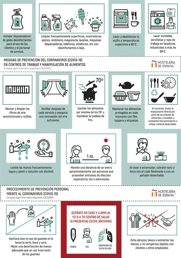 Guía de buenas prácticas para los establecimientos ante el Coronavirus